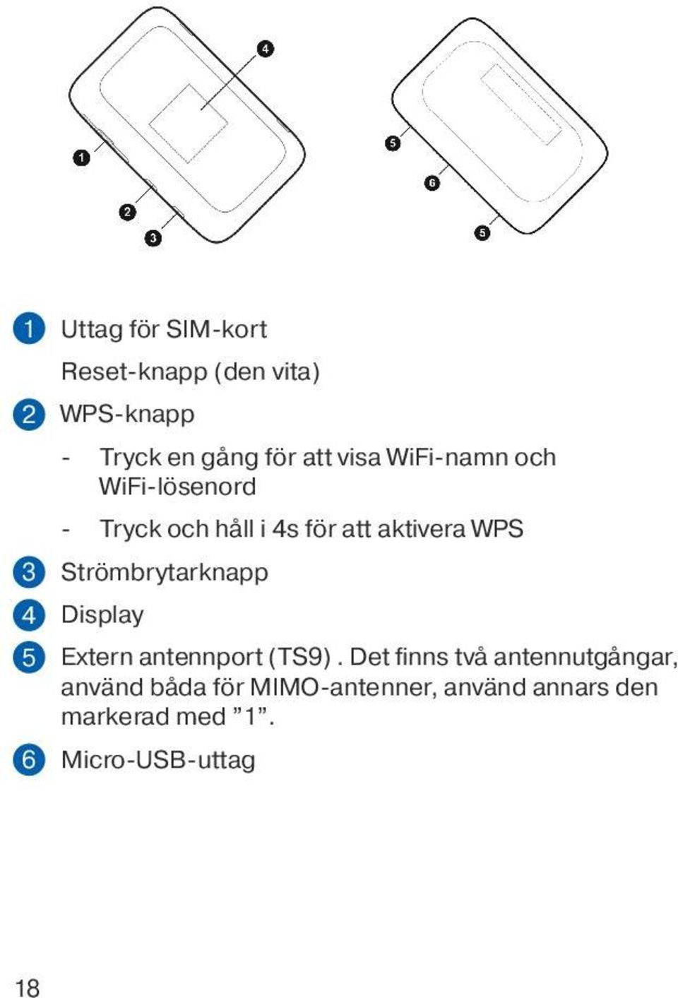 Strömbrytarknapp Display Extern antennport (TS9).