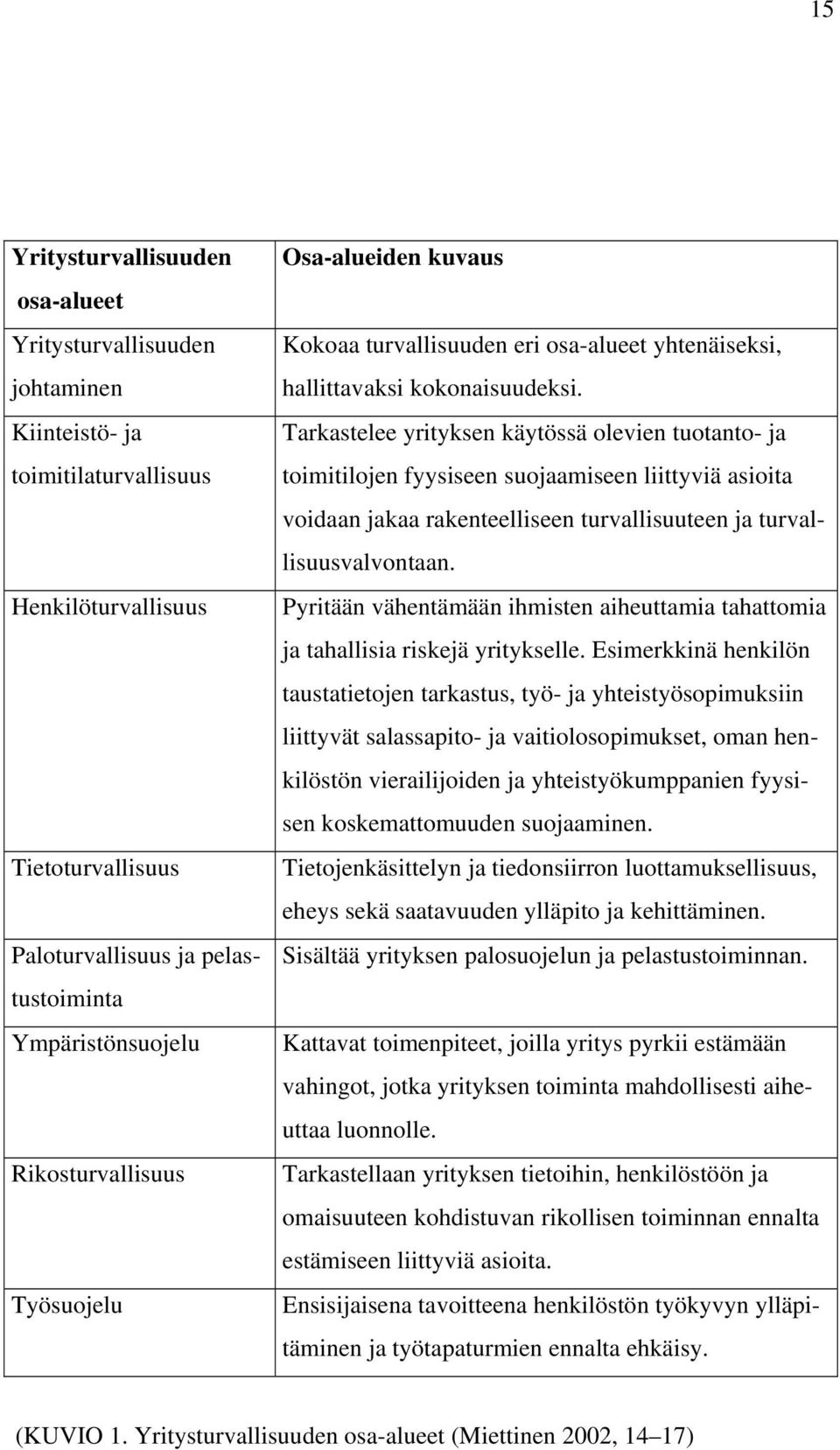 Tarkastelee yrityksen käytössä olevien tuotanto- ja toimitilojen fyysiseen suojaamiseen liittyviä asioita voidaan jakaa rakenteelliseen turvallisuuteen ja turvallisuusvalvontaan.