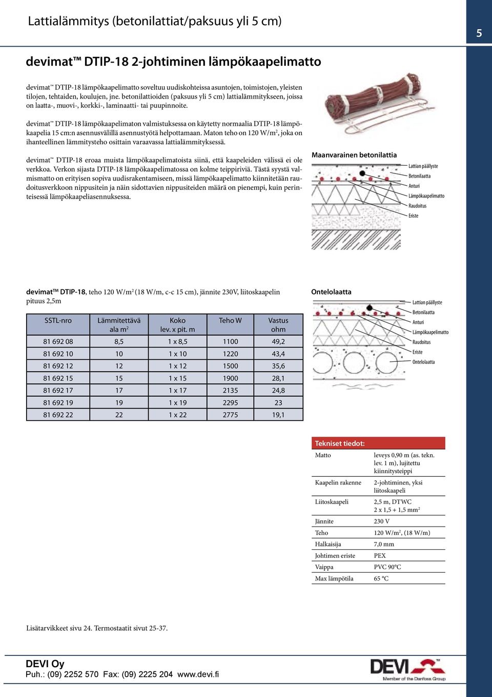 devimat DTIP-18 lämpökaapelimaton valmistuksessa on käytetty normaalia DTIP-18 lämpökaapelia 15 cm:n asennusvälillä asennustyötä helpottamaan.