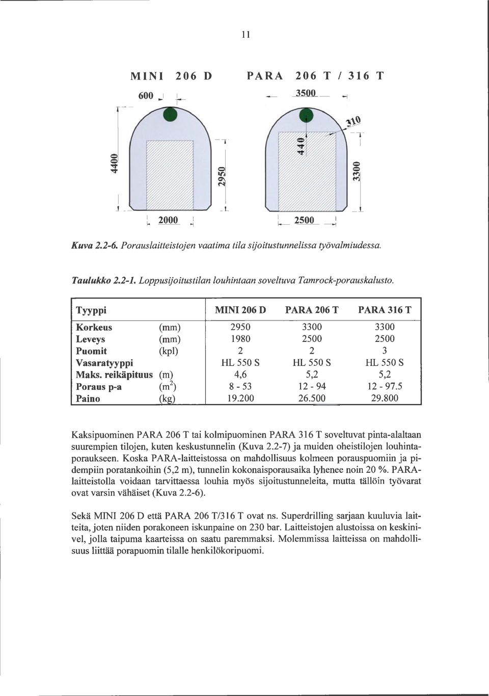 Tyyppi MINI206D PARA206T PARA316T Korkeus (mm) 2950 3300 3300 Leveys (mm) 1980 2500 2500 Puomit (kpl) 2 2 3 Vasaratyyppi HL 550 S HL 550 S HL 550 S Maks.