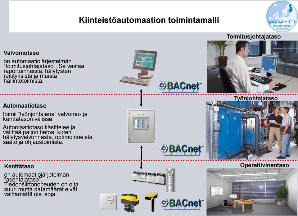 Automaatiotaso toimii työnjohtajana valvomo- ja kenttätason välissä.