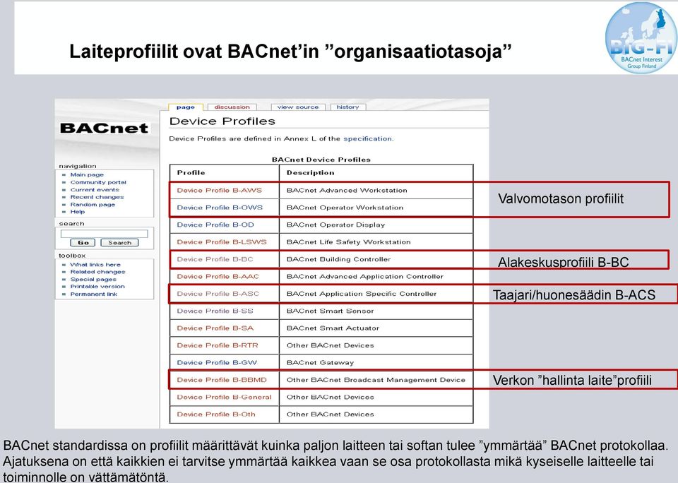 kuinka paljon laitteen tai softan tulee ymmärtää BACnet protokollaa.