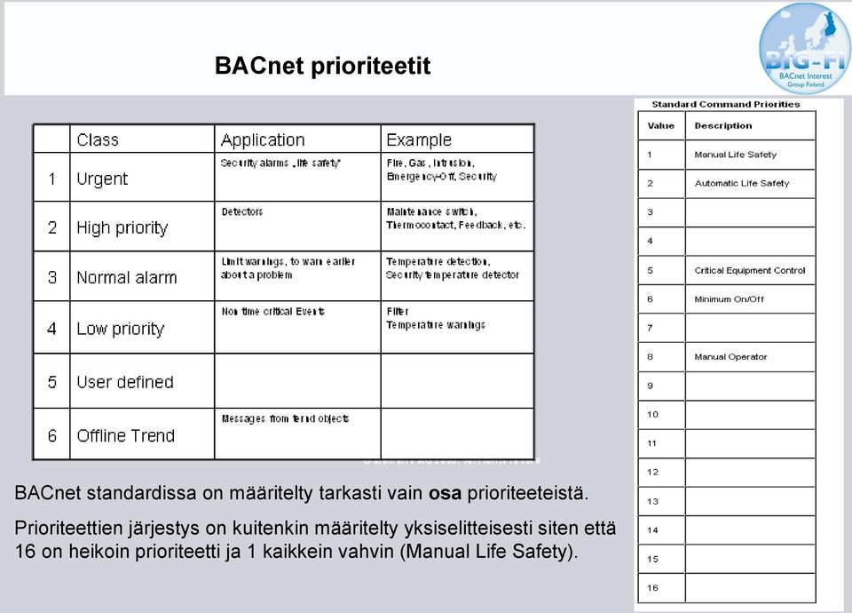 Prioriteettien järjestys on kuitenkin määritelty