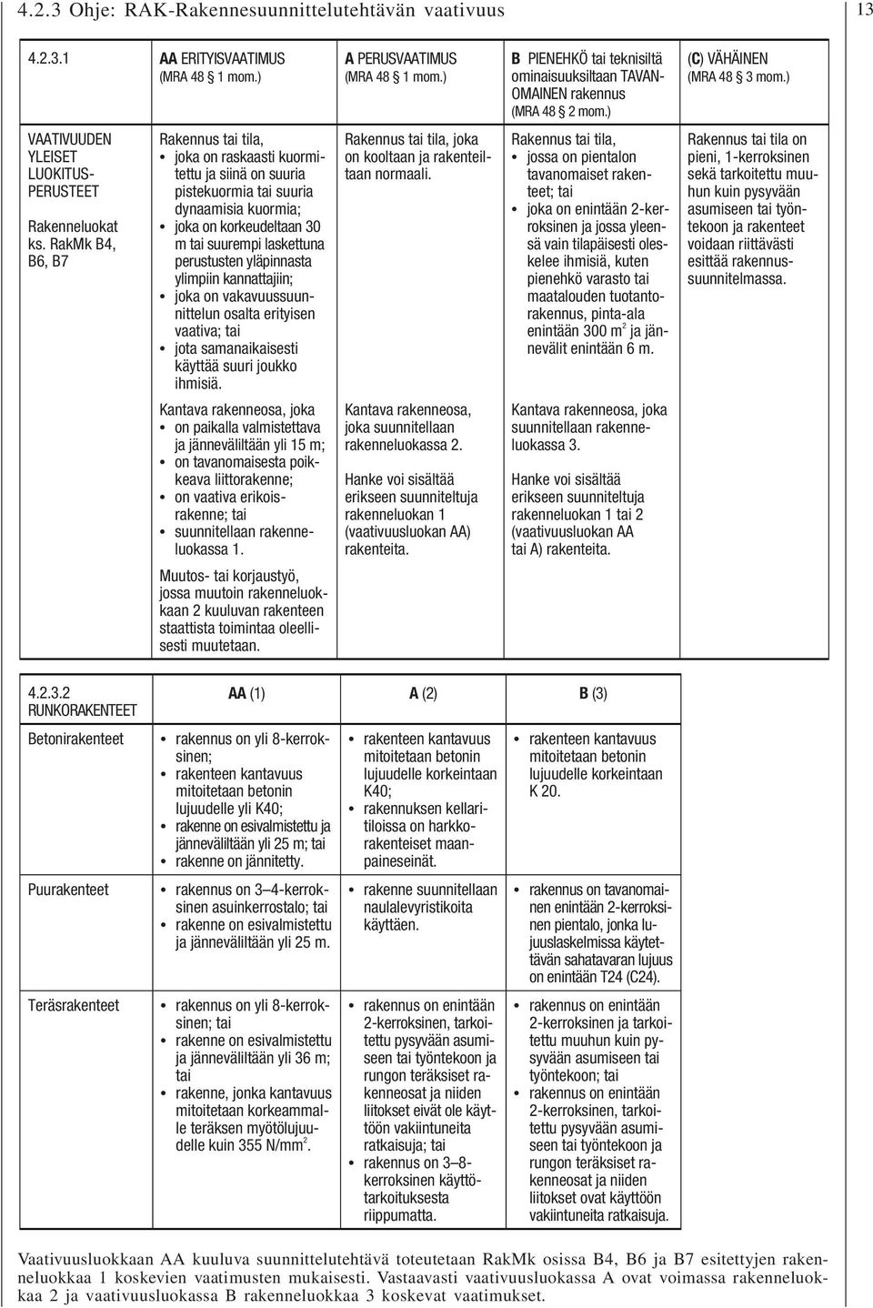 RakMk B4, B6, B7 Rakennus tai tila, joka on raskaasti kuormitettu ja siinä on suuria pistekuormia tai suuria dynaamisia kuormia; joka on korkeudeltaan 30 m tai suurempi laskettuna perustusten