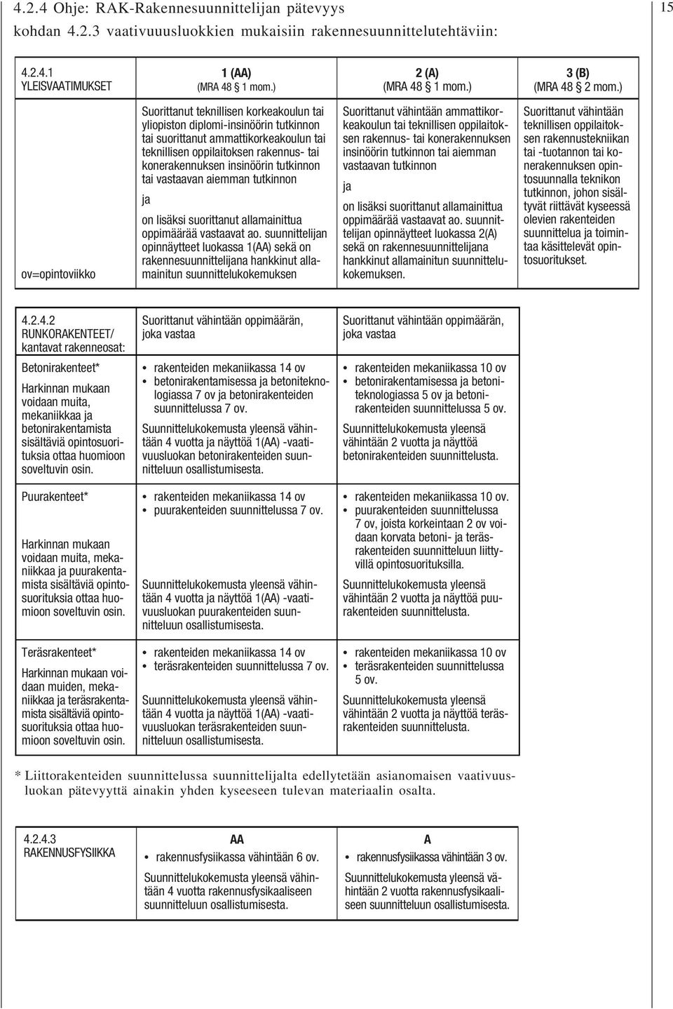 ) ov=opintoviikko Suorittanut teknillisen korkeakoulun tai yliopiston diplomi-insinöörin tutkinnon tai suorittanut ammattikorkeakoulun tai teknillisen oppilaitoksen rakennus- tai konerakennuksen