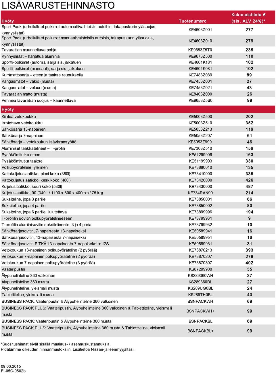 takapuskurin yläsuojus, kynnyslistat) KE4603Z010 279 Tavaratilan muunneltava pohja KE9653Z5T0 235 Kynnyslistat harjattua alumiinia KE9673Z500 110 Sportti-polkimet (autom.), sarja sis.