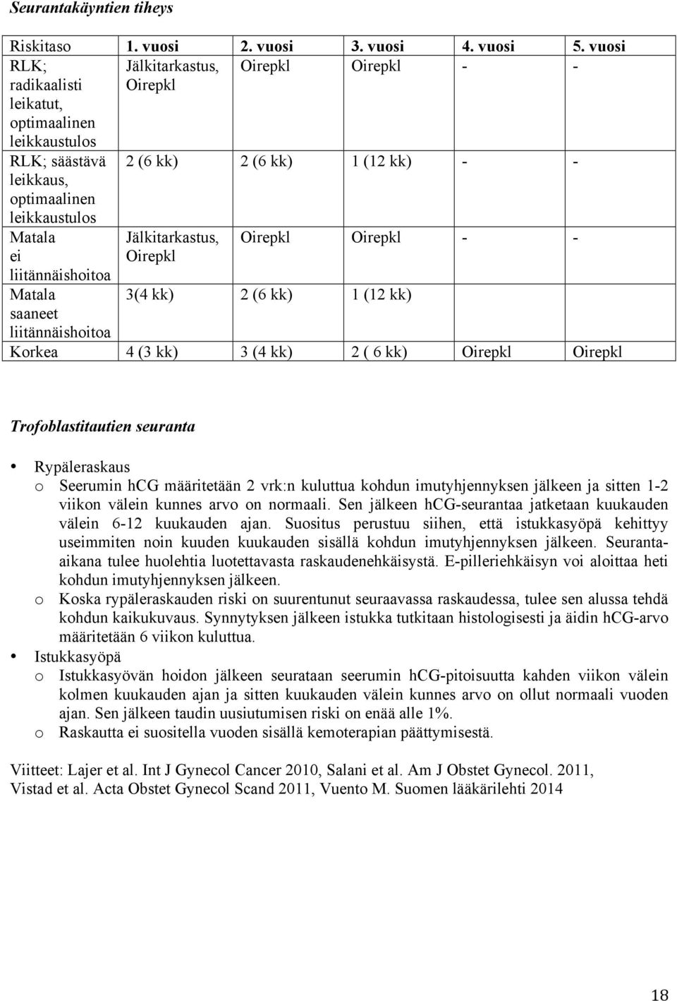 liitännäishoitoa Matala saaneet liitännäishoitoa Jälkitarkastus, Oirepkl Oirepkl Oirepkl - - 3(4 kk) 2 (6 kk) 1 (12 kk) Korkea 4 (3 kk) 3 (4 kk) 2 ( 6 kk) Oirepkl Oirepkl Trofoblastitautien seuranta