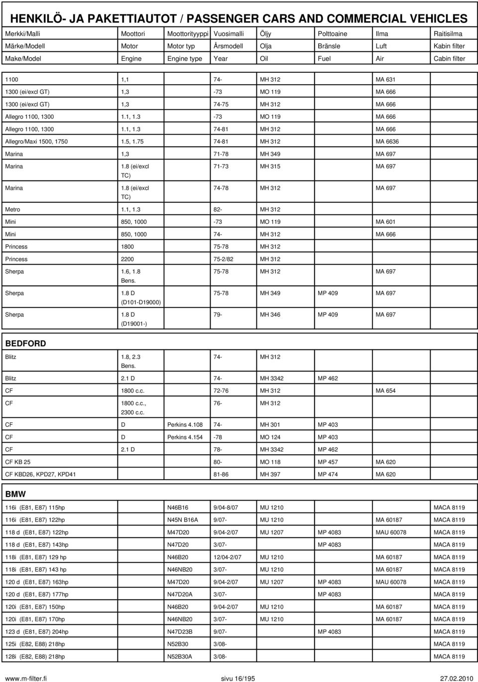 3 82- MH 312 Mini 850, 1000-73 MO 119 MA 601 Mini 850, 1000 74- MH 312 MA 666 Princess 1800 75-78 MH 312 Princess 2200 75-2/82 MH 312 Sherpa 1.6, 1.8 Bens. 75-78 MH 312 MA 697 Sherpa Sherpa 1.