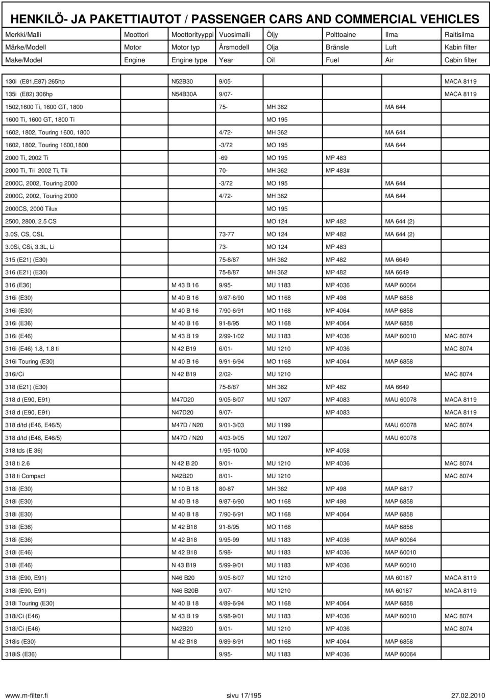 2000C, 2002, Touring 2000 4/72- MH 362 MA 644 2000CS, 2000 Tilux MO 195 2500, 2800, 2.5 CS MO 124 MP 482 MA 644 (2) 3.0S, CS, CSL 73-77 MO 124 MP 482 MA 644 (2) 3.0Si, CSi, 3.