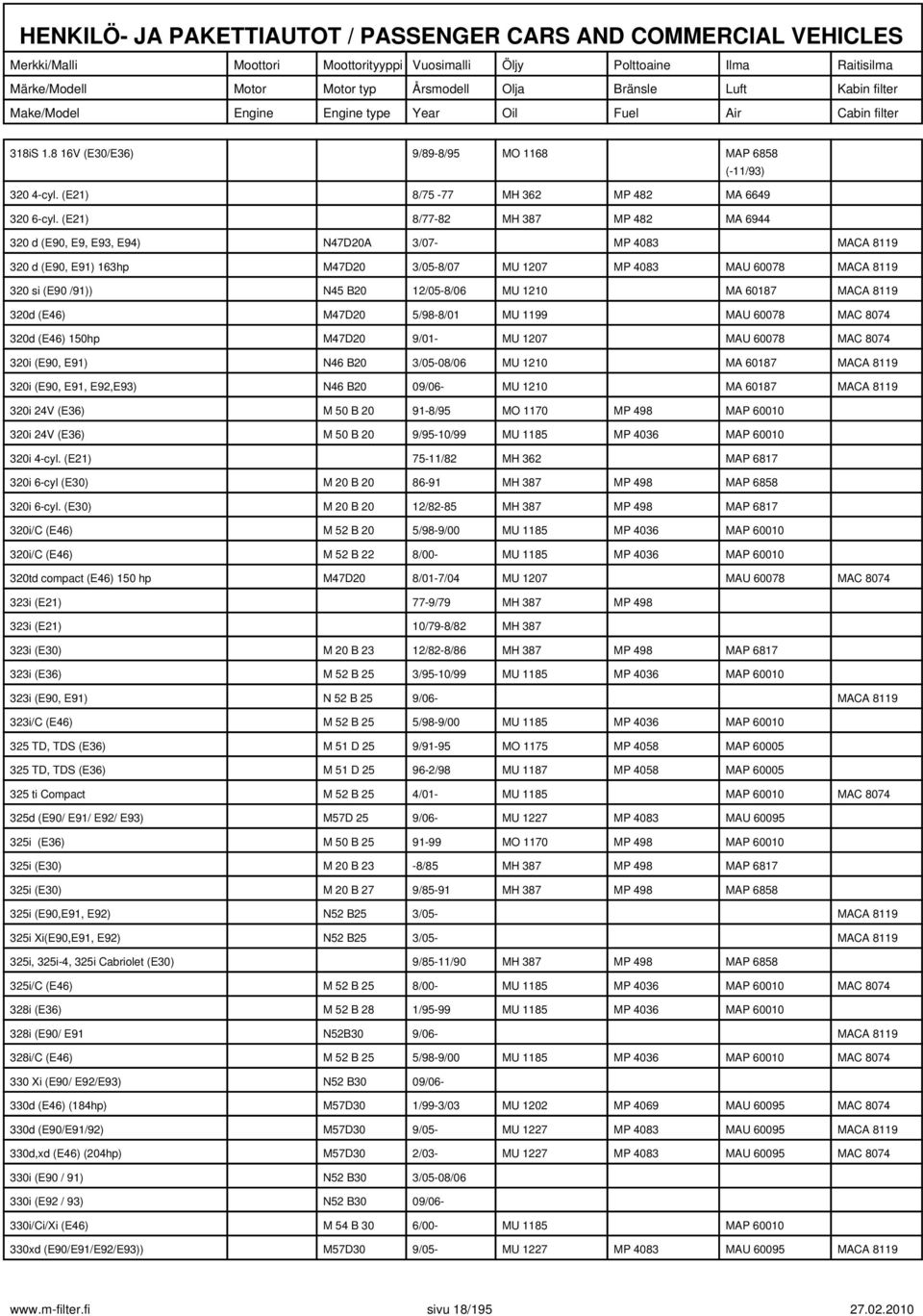 12/05-8/06 MU 1210 MA 60187 MACA 8119 320d (E46) M47D20 5/98-8/01 MU 1199 MAU 60078 MAC 8074 320d (E46) 150hp M47D20 9/01- MU 1207 MAU 60078 MAC 8074 320i (E90, E91) N46 B20 3/05-08/06 MU 1210 MA