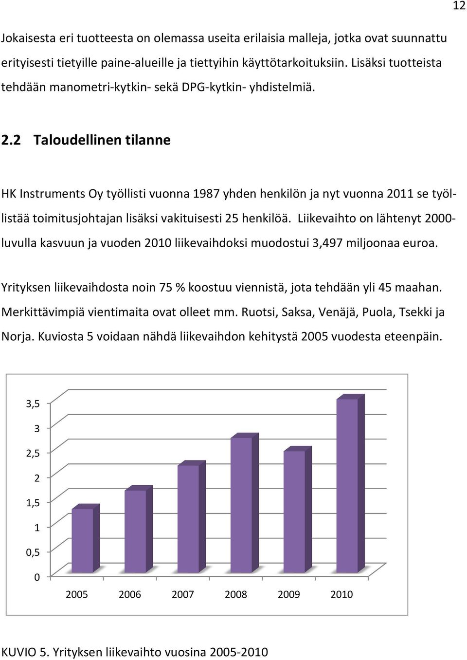 2 Taloudellinen tilanne HK Instruments Oy työllisti vuonna 1987 yhden henkilön ja nyt vuonna 2011 se työl- listää toimitusjohtajan lisäksi vakituisesti 25 henkilöä.