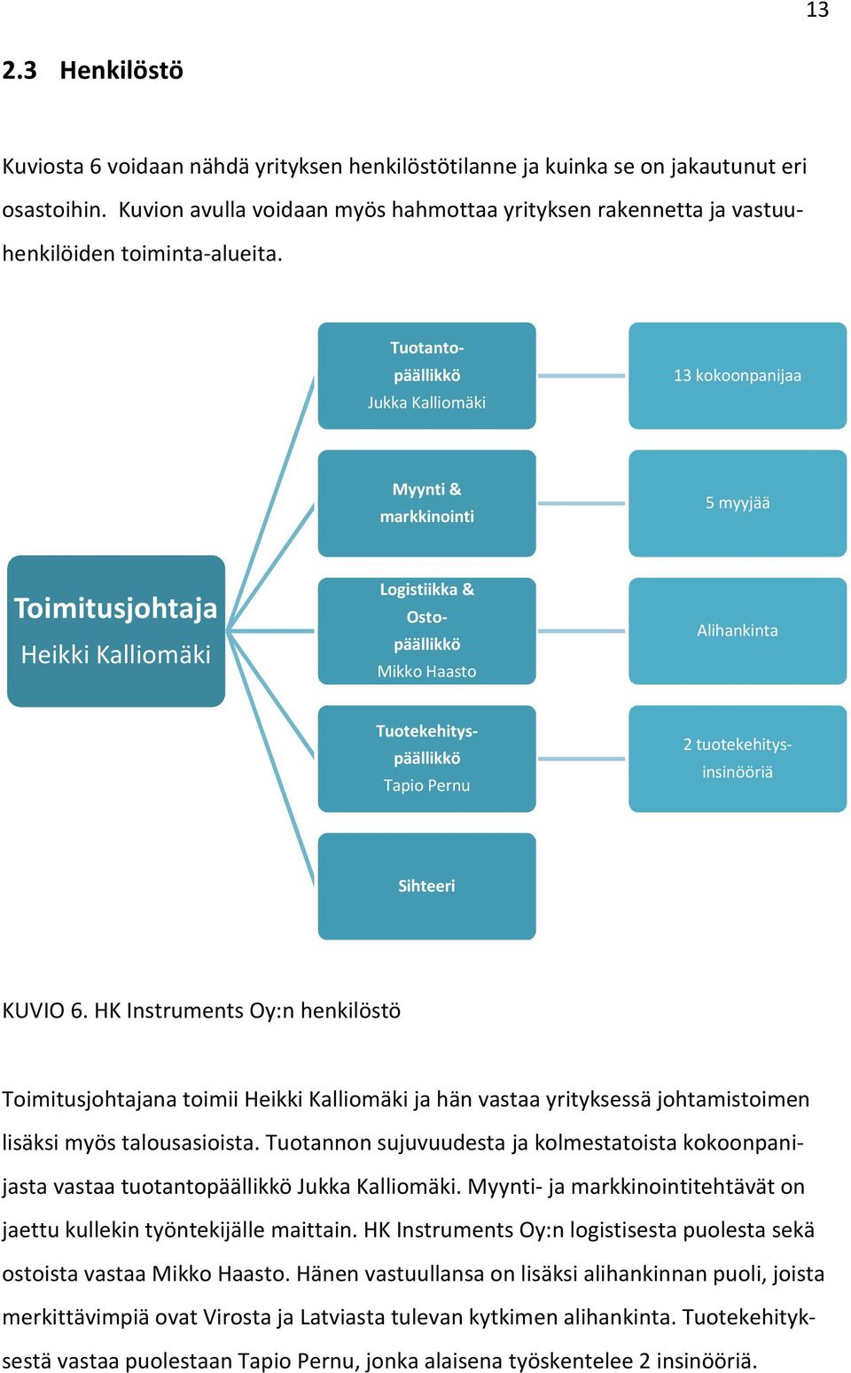 Jukka Kalliomäki 13 kokoonpanijaa Myynti & markkinointi 5 myyjää Toimitusjohtaja Heikki Kalliomäki Alihankinta Tuotantopäällikkö Logistiikka & Ostopäällikkö Mikko Haasto Tuotekehityspäällikkö Tapio