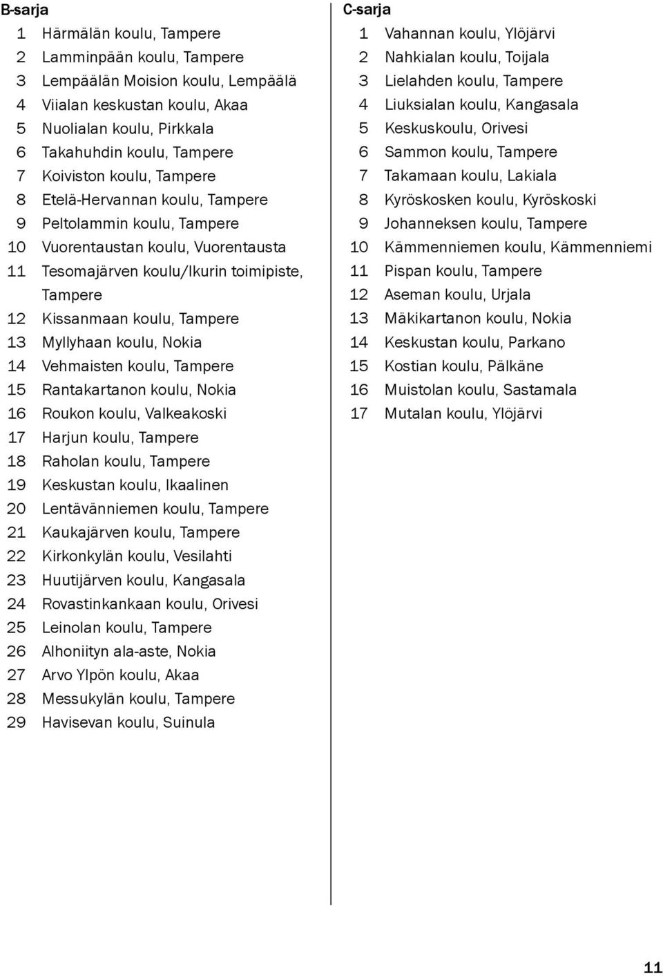 Myllyhaan koulu, Nokia 14 Vehmaisten koulu, Tampere 15 Rantakartanon koulu, Nokia 16 Roukon koulu, Valkeakoski 17 Harjun koulu, Tampere 18 Raholan koulu, Tampere 19 Keskustan koulu, Ikaalinen 20