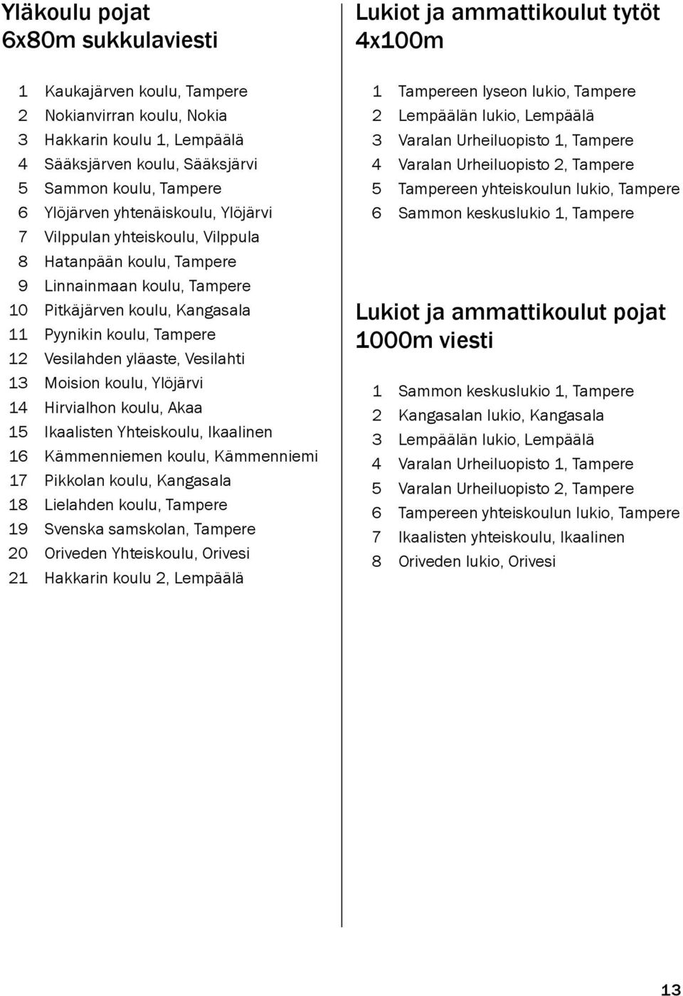 Vesilahti 13 Moision koulu, Ylöjärvi 14 Hirvialhon koulu, Akaa 15 Ikaalisten Yhteiskoulu, Ikaalinen 16 Kämmenniemen koulu, Kämmenniemi 17 Pikkolan koulu, Kangasala 18 Lielahden koulu, Tampere 19