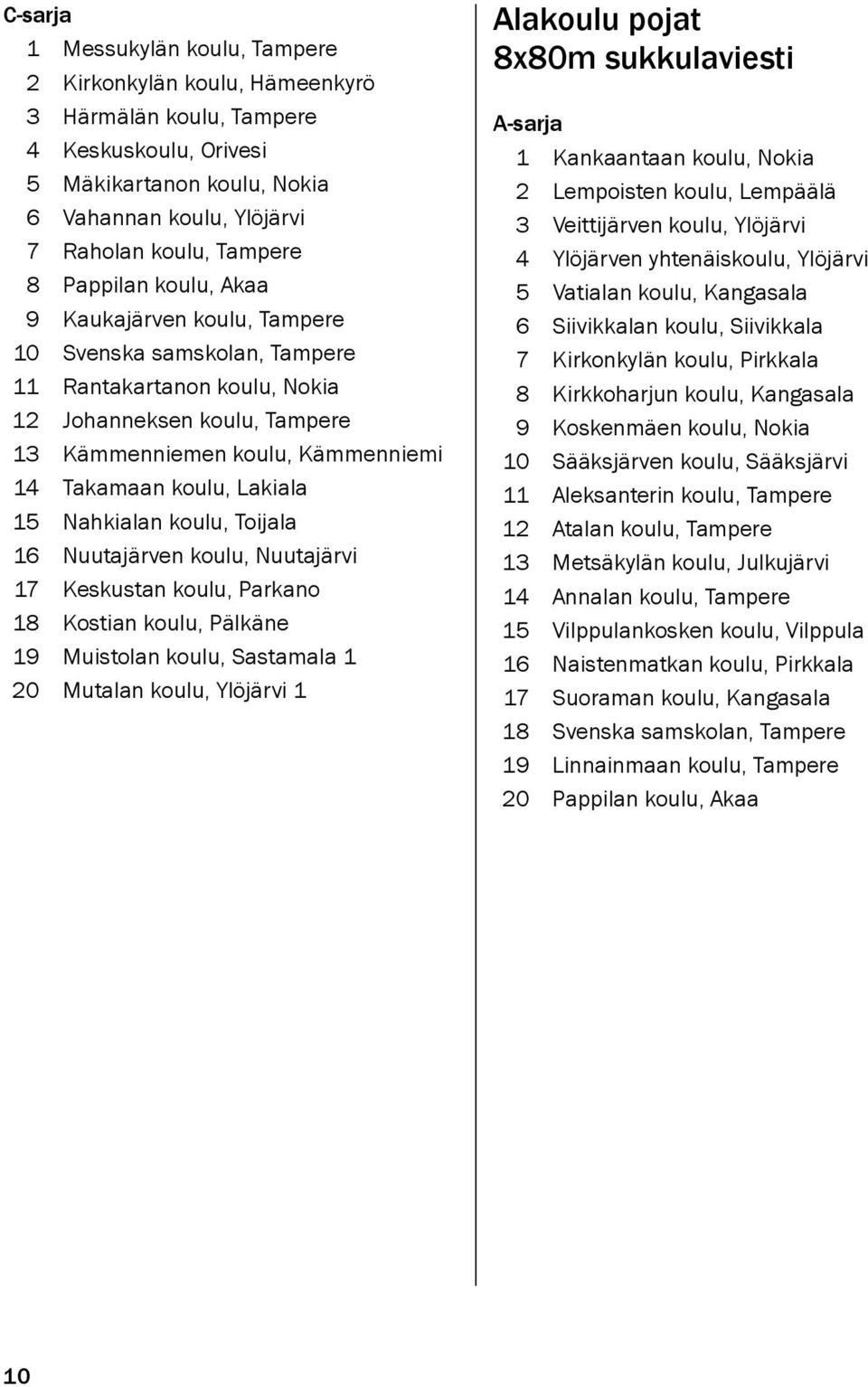 Lakiala 15 Nahkialan koulu, Toijala 16 Nuutajärven koulu, Nuutajärvi 17 Keskustan koulu, Parkano 18 Kostian koulu, Pälkäne 19 Muistolan koulu, Sastamala 1 20 Mutalan koulu, Ylöjärvi 1 Alakoulu pojat