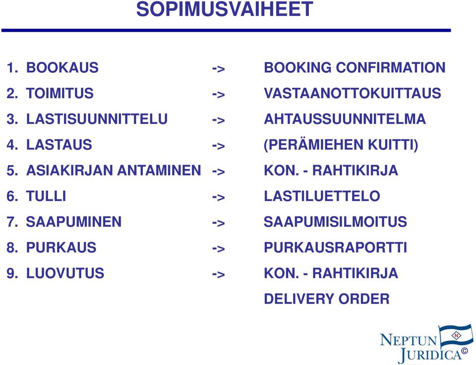 LASTAUS -> (PERÄMIEHEN KUITTI) 5. ASIAKIRJAN ANTAMINEN -> KON. - RAHTIKIRJA 6.