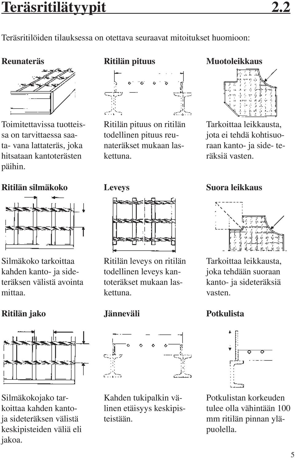 kantoterästen päihin. Ritilän silmäkoko Ritilän pituus on ritilän todellinen pituus reunateräkset mukaan laskettuna.