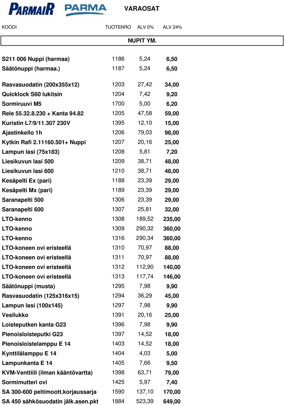 307 230V 1395 12,10 15,00 Ajastinkello 1h 1206 79,03 98,00 Kytkin Rafi 2.11160.