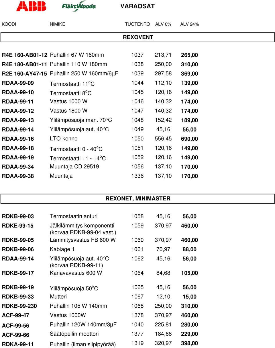 1047 140,32 174,00 RDAA-99-13 Ylilämpösuoja man. 70 C 1048 152,42 189,00 RDAA-99-14 Ylilämpösuoja aut.