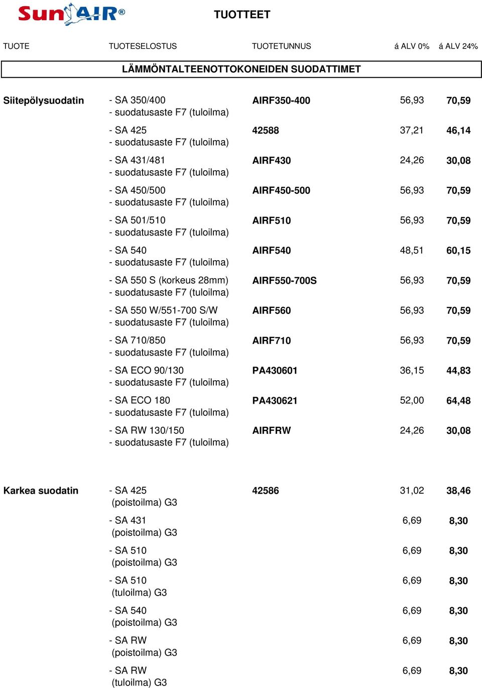 70,59 AIRF510 56,93 70,59 AIRF540 48,51 60,15 AIRF550-700S 56,93 70,59 AIRF560 56,93 70,59 AIRF710 56,93 70,59 - SA ECO 90/130 PA430601 36,15 44,83 - SA ECO 180 - SA