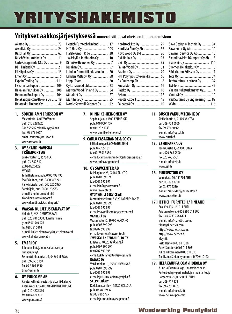 .. 19 Helatukku Finland Oy... 42 Hettich Furntech/Finland... 17 HJT-Holz Oy... 105 Häfele GmbH & Co... 38 Jyväskylän Terähuolto Oy... 10 Kiinnike-Heinonen Oy... 7 Kujakon Oy.