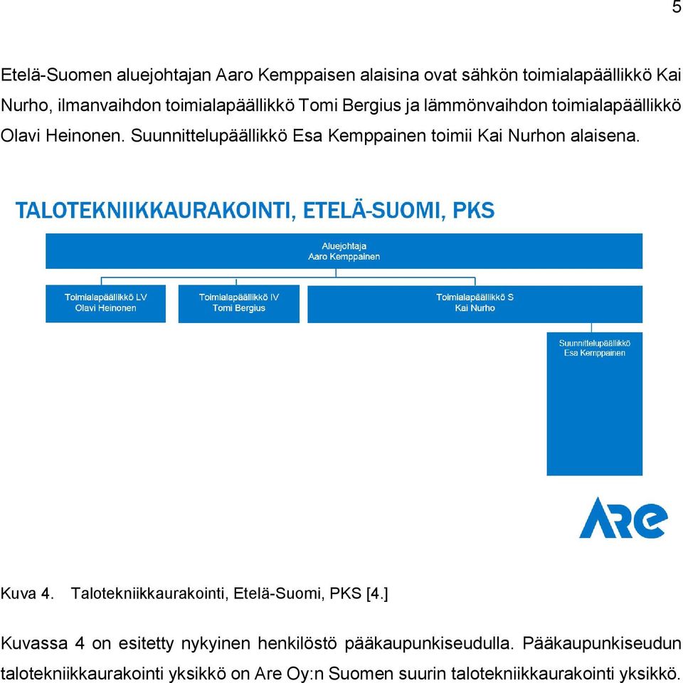 Suunnittelupäällikkö Esa Kemppainen toimii Kai Nurhon alaisena. Kuva 4. Talotekniikkaurakointi, Etelä-Suomi, PKS [4.