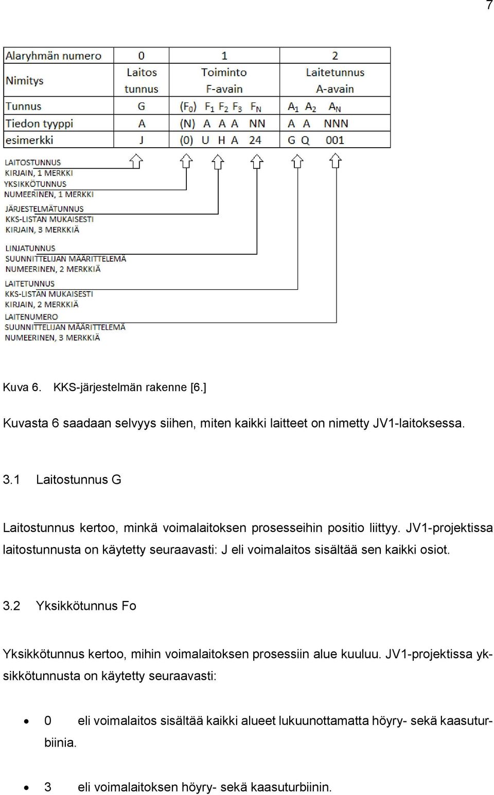 JV1-projektissa laitostunnusta on käytetty seuraavasti: J eli voimalaitos sisältää sen kaikki osiot. 3.