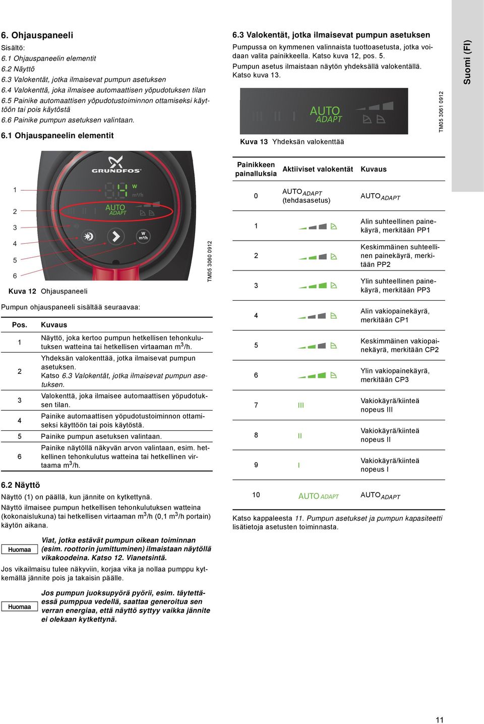 4 Valokenttä, joka ilmaisee automaattisen yöpudotuksen tilan 6.