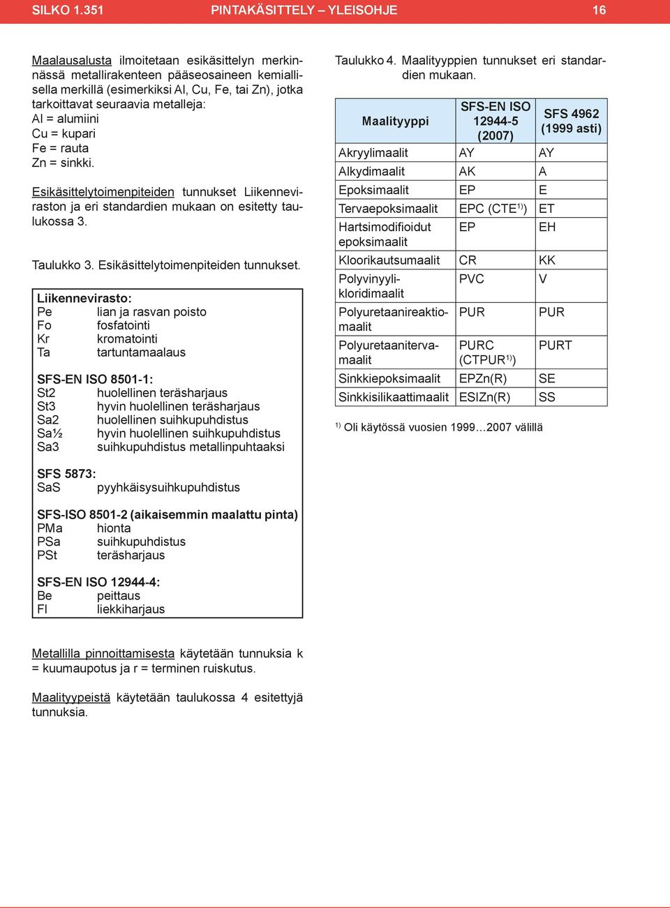 seuraavia metalleja: Al = alumiini Cu = kupari Fe = rauta Zn = sinkki. Esikäsittelytoimenpiteiden tunnukset Liikenneviraston ja eri standardien mukaan on esitetty taulukossa 3. Taulukko 3.