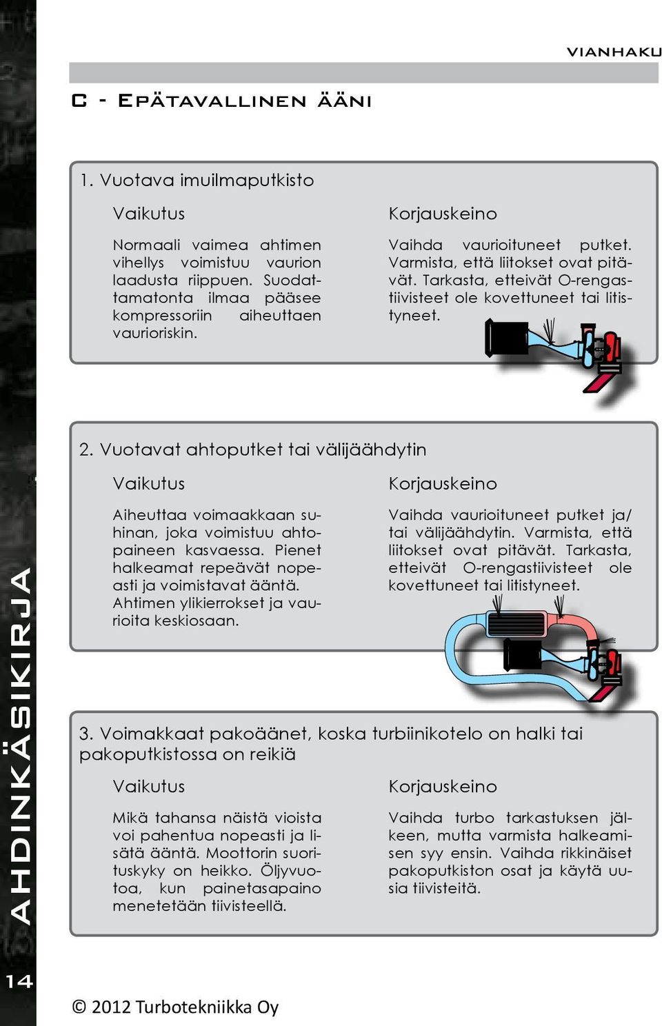 Vuotavat ahtoputket tai välijäähdytin Aiheuttaa voimaakkaan suhinan, joka voimistuu ahtopaineen kasvaessa. Pienet halkeamat repeävät nopeasti ja voimistavat ääntä.