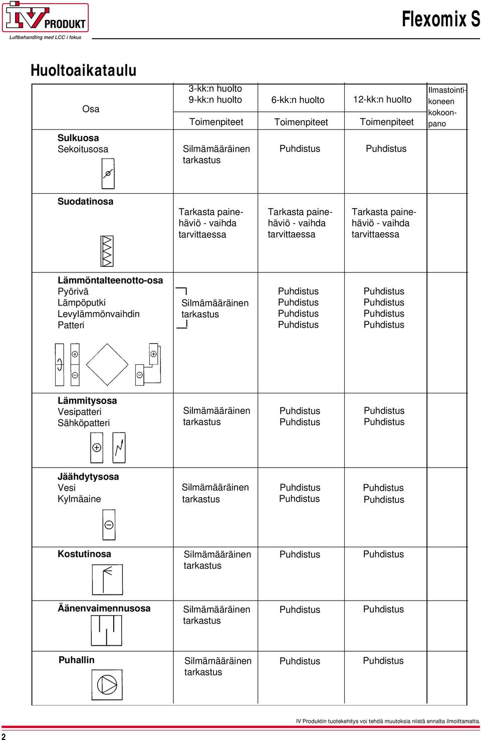 Lämmöntalteenottoosa Pyörivä Lämpöputki Levylämmönvaihdin Patteri Silmämääräinen tarkastus Lämmitysosa Vesipatteri Sähköpatteri Silmämääräinen tarkastus