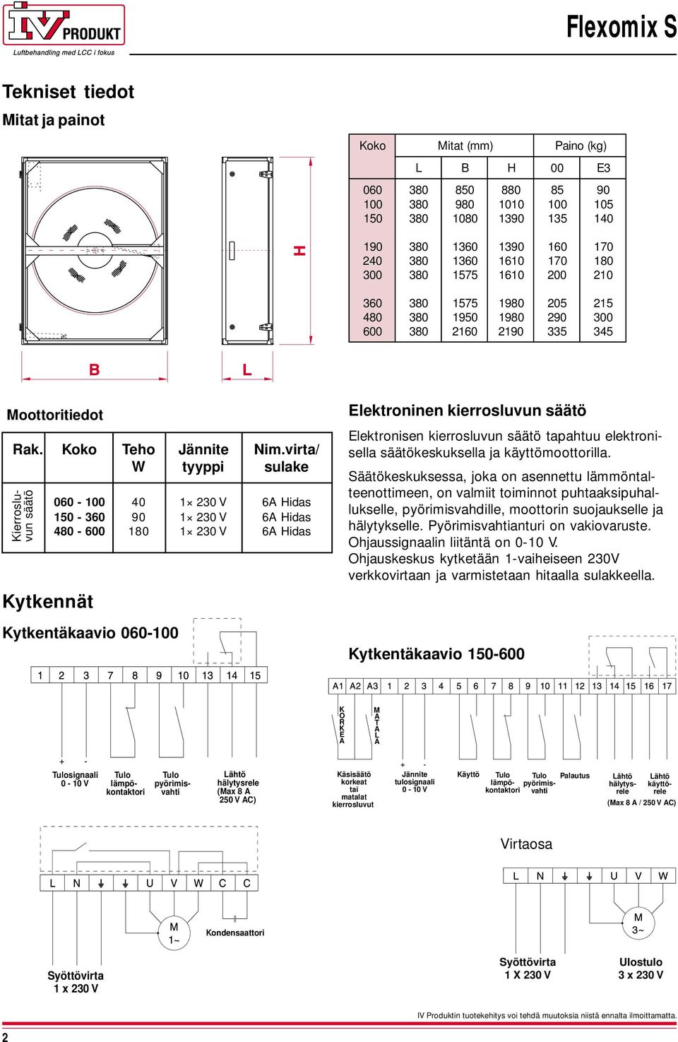 elektronisella säätökeskuksella ja käyttömoottorilla.