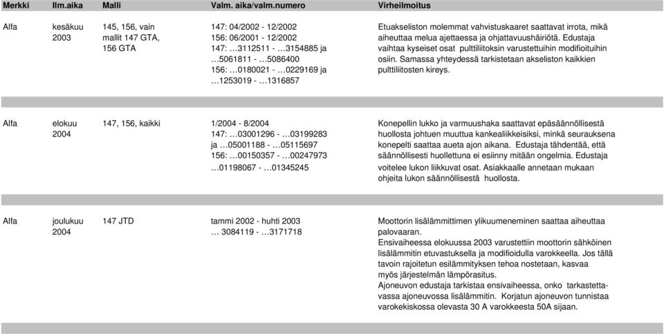 Samassa yhteydessä tarkistetaan akseliston kaikkien 156: 0180021-0229169 ja pulttiliitosten kireys.