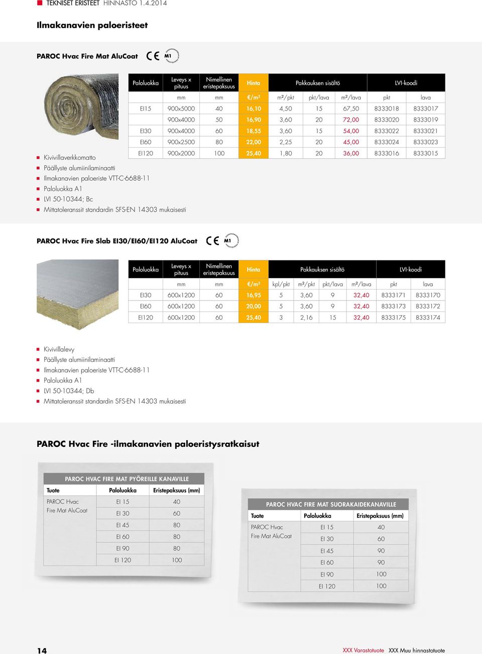 8333023 EI120 900x2000 100 25,40 1,80 20 36,00 8333016 8333015 PAROC Hvac Fire Slab EI30/EI60/EI120 AluCoat Paloluokka eristepaksuus mm mm /m² kpl/ / EI30 600x1200 60 16,95 5 3,60 9 32,40 8333171