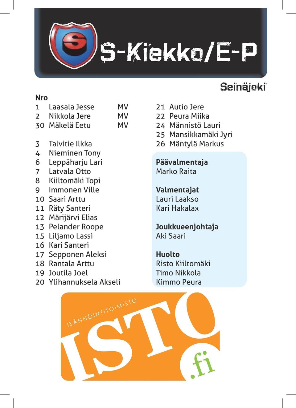 Aleksi 18 Rantala Arttu 19 Joutila Joel 20 Ylihannuksela Akseli 21 Autio Jere 22 Peura Miika 24 Männistö Lauri 25 Mansikkamäki Jyri 26 Mäntylä