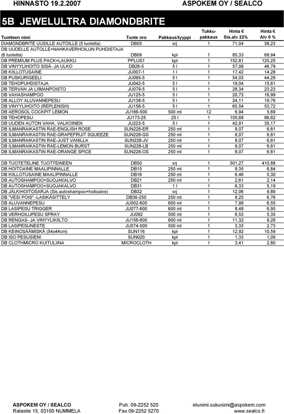 JU042-5 5 l 1 19,04 15,61 DB TERVAN JA LIIMANPOISTO JU079-5 5 l 1 28,34 23,23 DB VAHASHAMPOO JU125-5 5 l 1 20,73 16,99 DB ALLOY ALUVANNEPESU JU138-5 5 l 1 24,11 19,76 DB VINYYLIHOITO (REPLENISH)