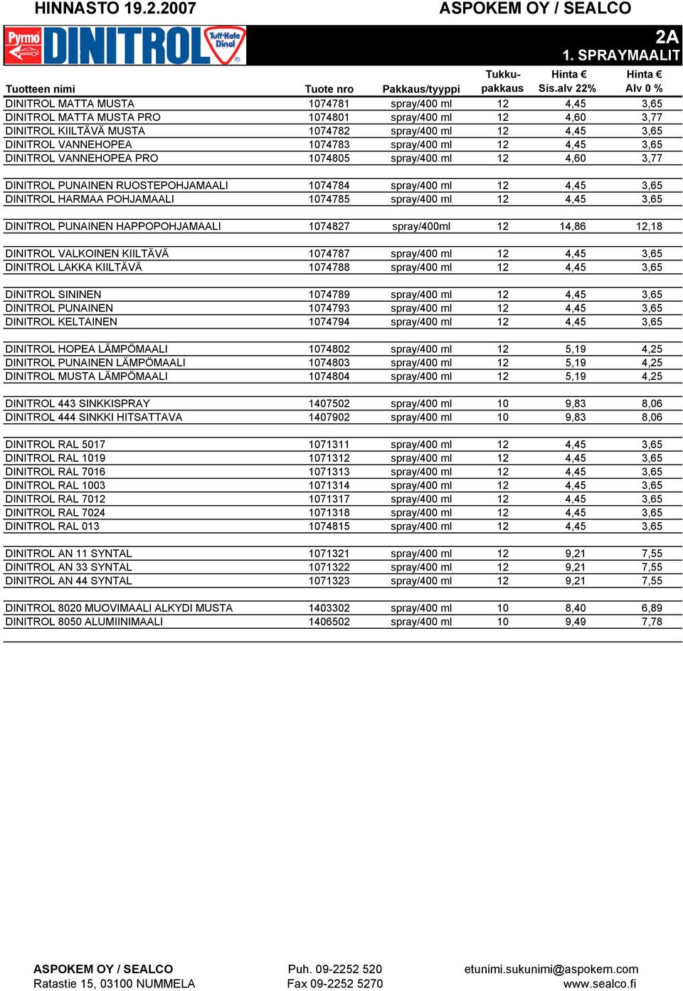 1074785 spray/400 ml 12 4,45 3,65 DINITROL PUNAINEN HAPPOPOHJAMAALI 1074827 spray/400ml 12 14,86 12,18 DINITROL VALKOINEN KIILTÄVÄ 1074787 spray/400 ml 12 4,45 3,65 DINITROL LAKKA KIILTÄVÄ 1074788