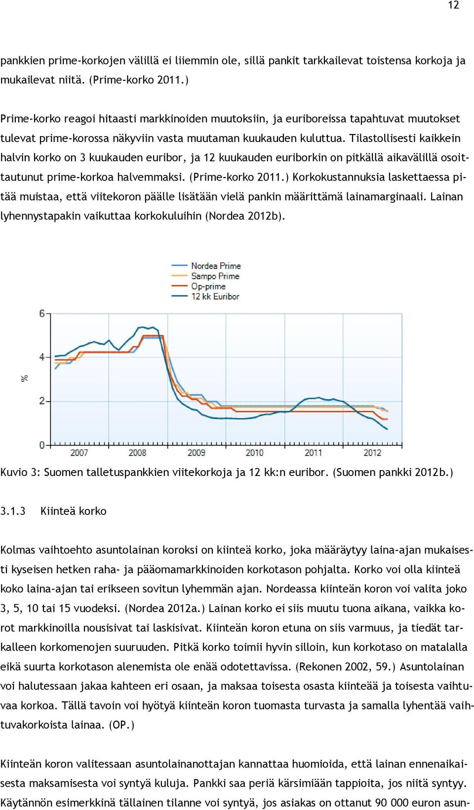 Tilastollisesti kaikkein halvin korko on 3 kuukauden euribor, ja 12 kuukauden euriborkin on pitkällä aikavälillä osoittautunut prime-korkoa halvemmaksi. (Prime-korko 2011.