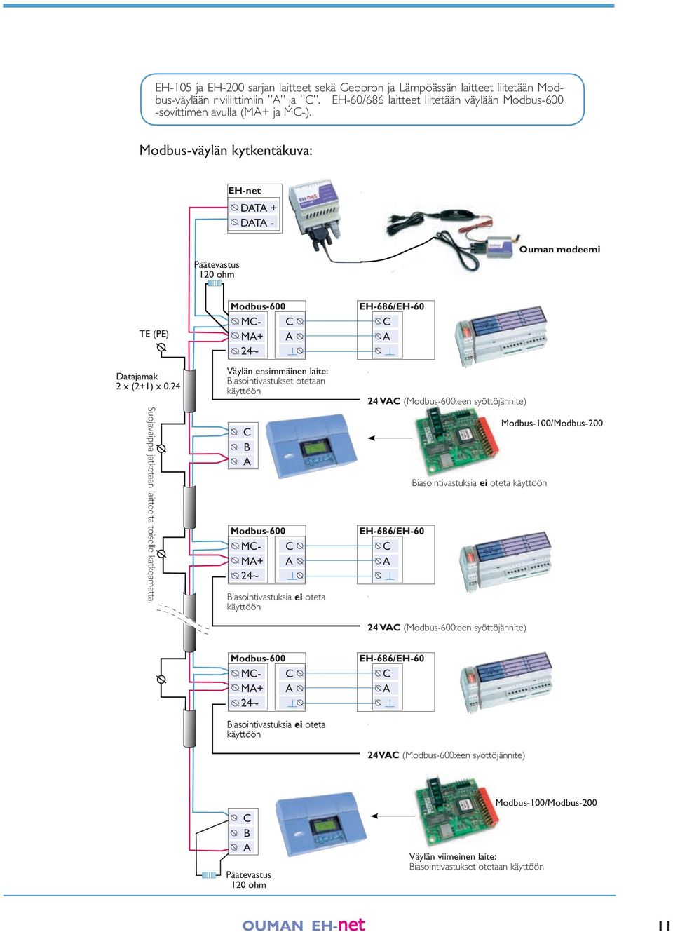 Modbus-00 MC- C MA+ A ~ Biasointivastuksia ei oteta käyttöön Modbus-00 MC- C MA+ A ~ Väylän ensimmäinen laite: Biasointivastukset otetaan käyttöön C B A Biasointivastuksia ei oteta käyttöön EH-8/EH-0