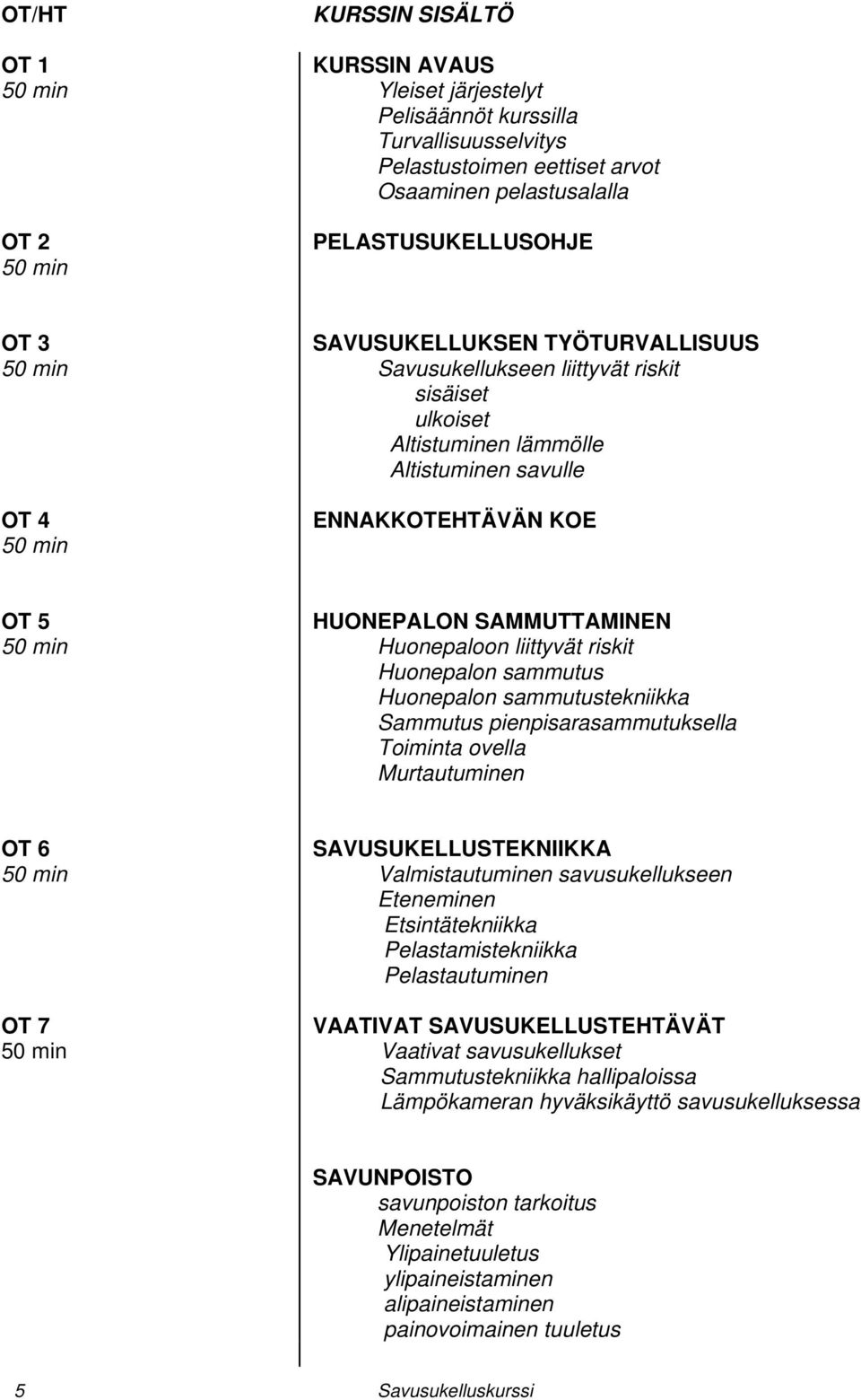 riskit Huonepalon sammutus Huonepalon sammutustekniikka Sammutus pienpisarasammutuksella Toiminta ovella Murtautuminen OT 6 OT 7 SAVUSUKELLUSTEKNIIKKA Valmistautuminen savusukellukseen Eteneminen