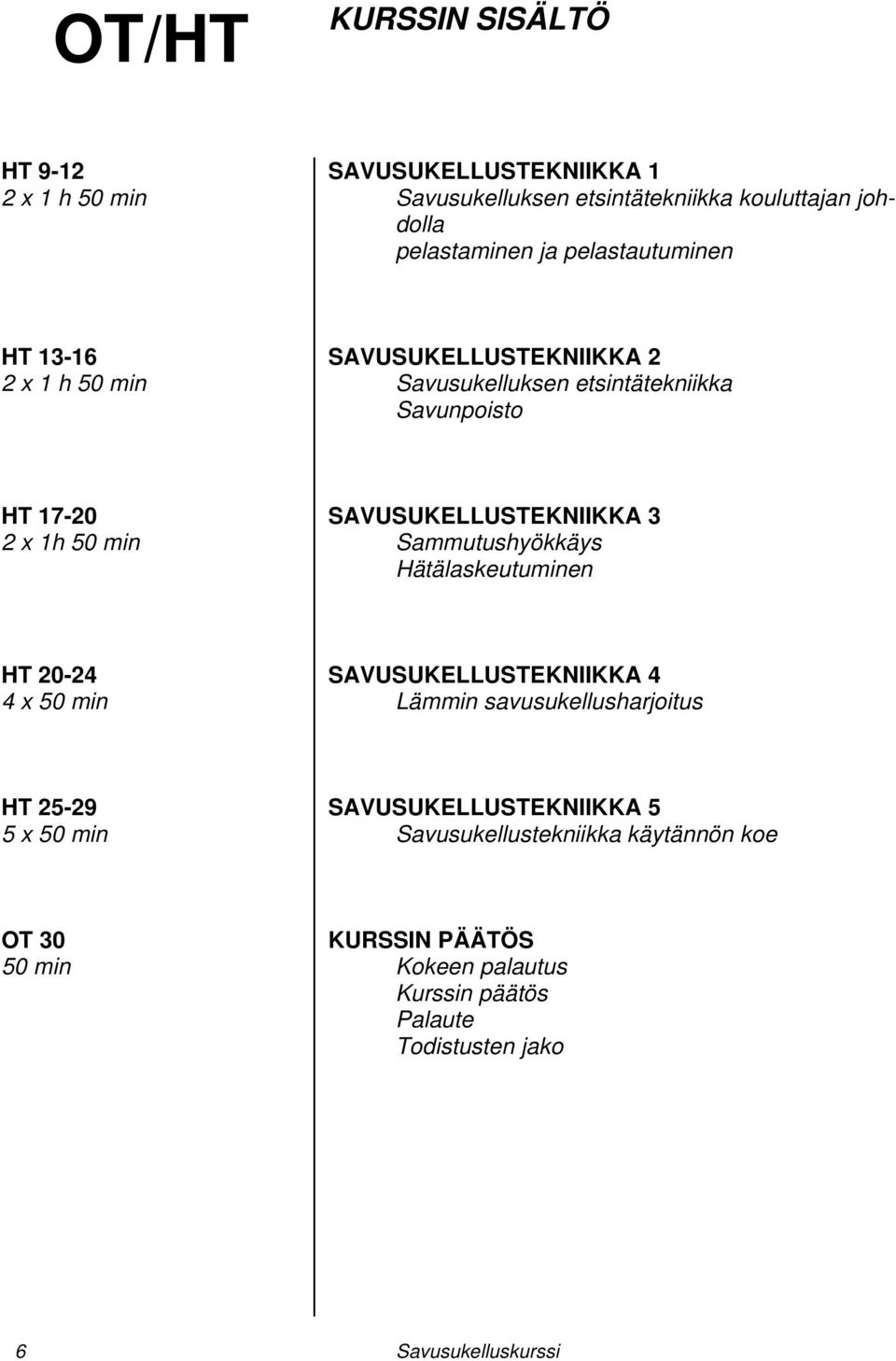 SAVUSUKELLUSTEKNIIKKA 3 Sammutushyökkäys Hätälaskeutuminen HT 20-24 4 x SAVUSUKELLUSTEKNIIKKA 4 Lämmin savusukellusharjoitus HT 25-29 5