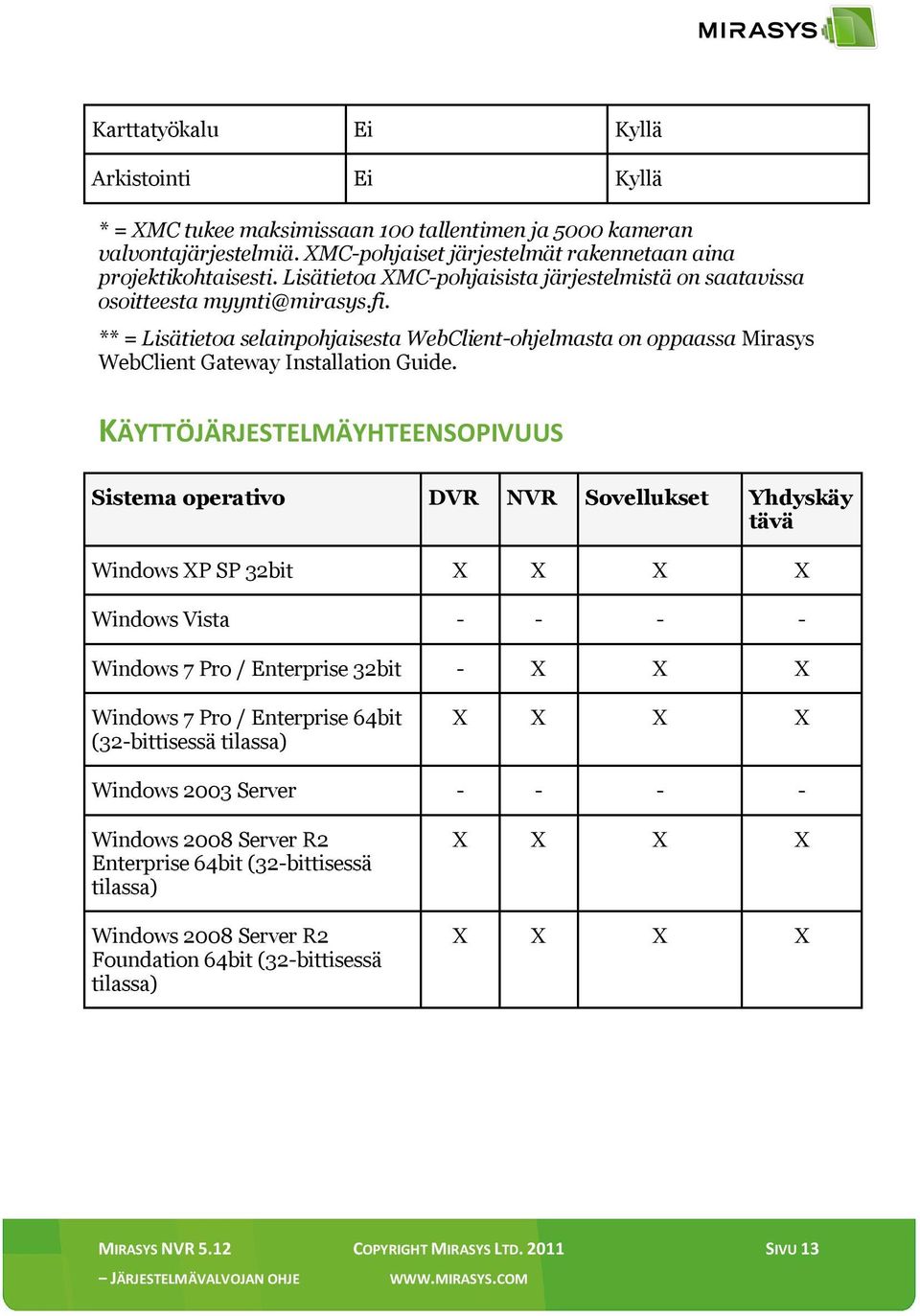 KÄYTTÖJÄRJESTELMÄYHTEENSOPIVUUS Sistema operativo DVR NVR Sovellukset Yhdyskäy tävä Windows XP SP 32bit X X X X Windows Vista - - - - Windows 7 Pro / Enterprise 32bit - X X X Windows 7 Pro /