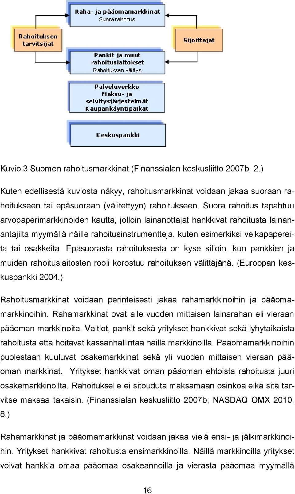 osakkeita. Epäsuorasta rahoituksesta on kyse silloin, kun pankkien ja muiden rahoituslaitosten rooli korostuu rahoituksen välittäjänä. (Euroopan keskuspankki 2004.