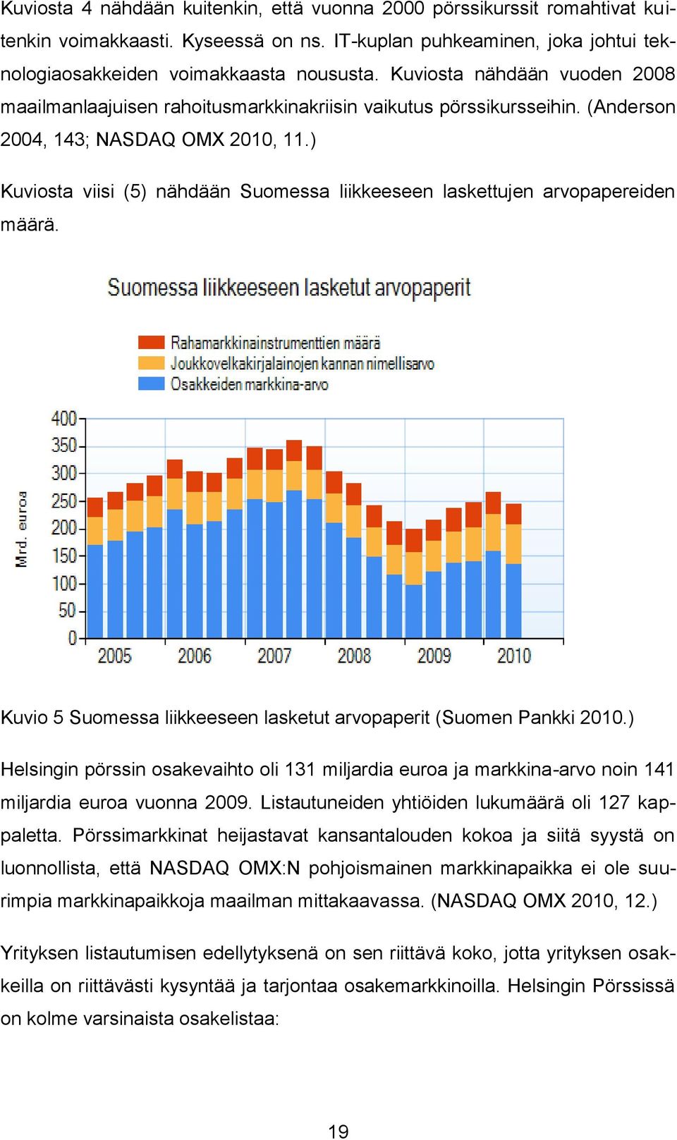 ) Kuviosta viisi (5) nähdään Suomessa liikkeeseen laskettujen arvopapereiden määrä. Kuvio 5 Suomessa liikkeeseen lasketut arvopaperit (Suomen Pankki 2010.