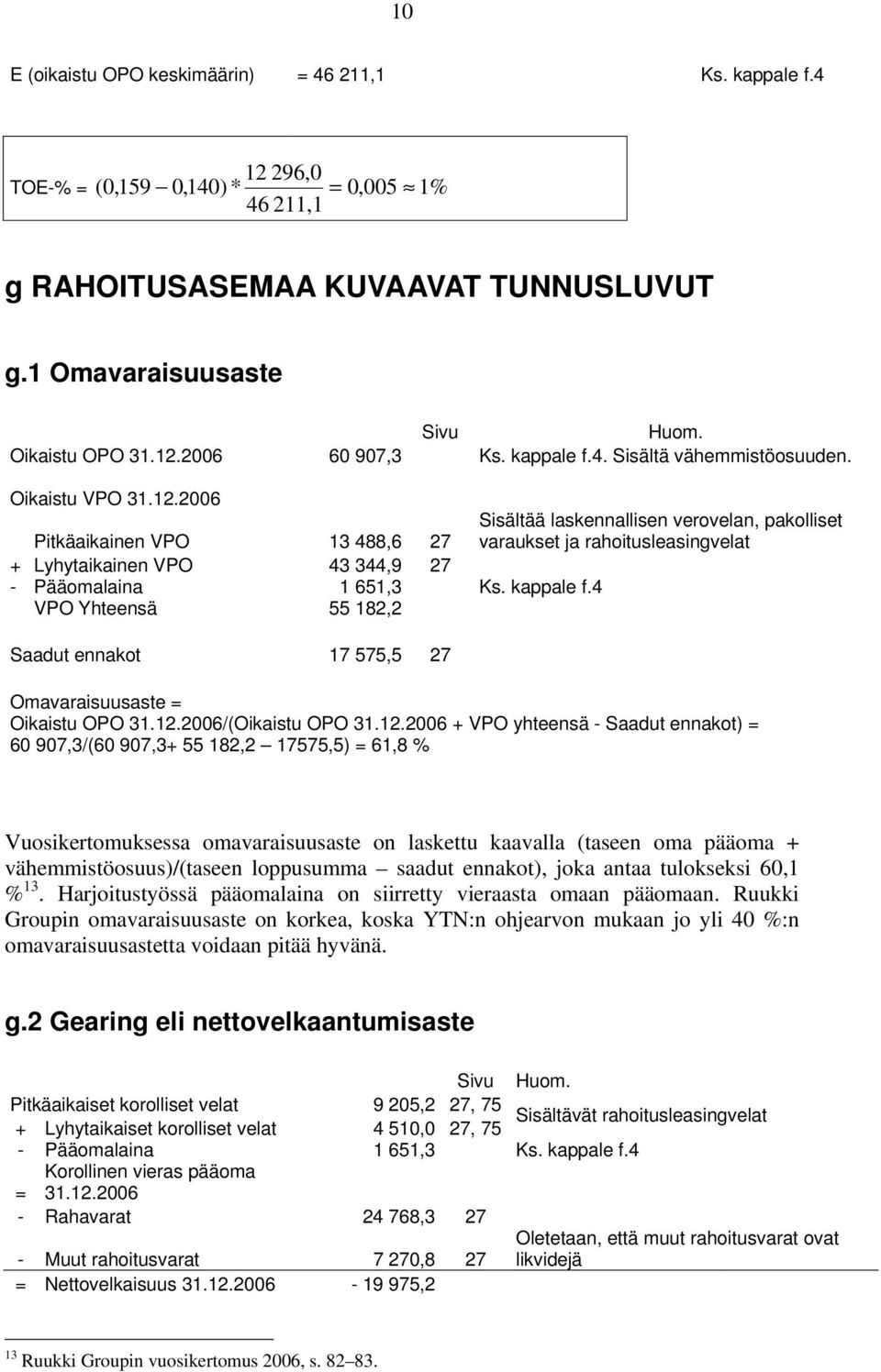 2006 Pitkäaikainen VPO 13 488,6 27 Sisältää laskennallisen verovelan, pakolliset varaukset ja rahoitusleasingvelat + Lyhytaikainen VPO 43 344,9 27 - Pääomalaina 1 651,3 Ks. kappale f.