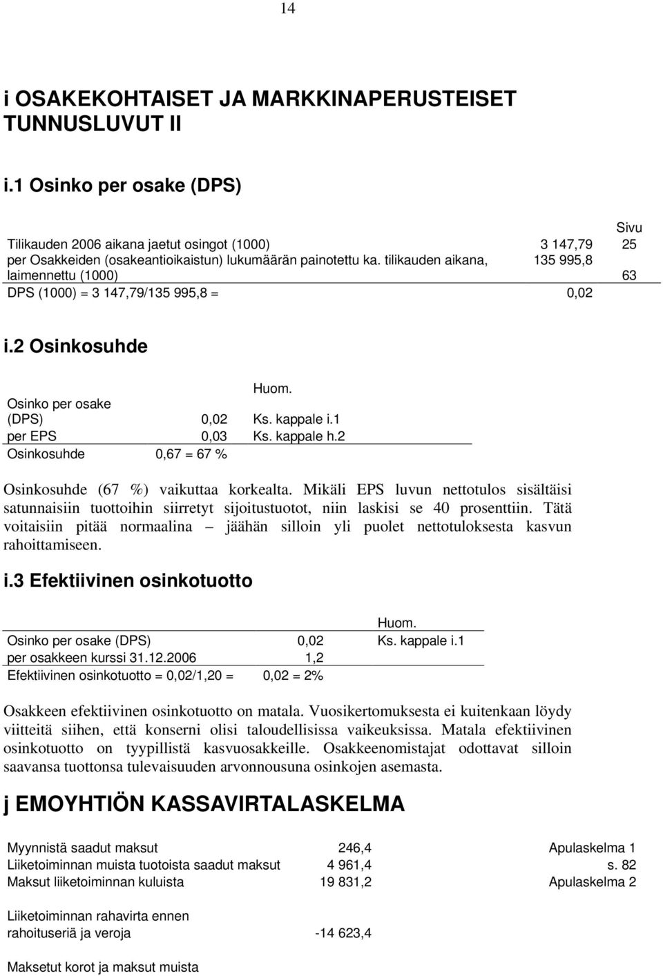 tilikauden aikana, laimennettu (1000) 135 995,8 63 DPS (1000) = 3 147,79/135 995,8 = 0,02 i.2 Osinkosuhde Huom. Osinko per osake (DPS) 0,02 Ks. kappale i.1 per EPS 0,03 Ks. kappale h.