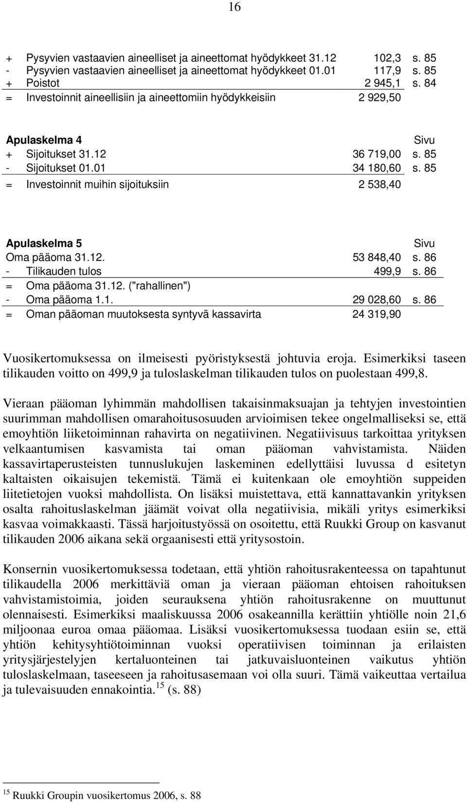 85 = Investoinnit muihin sijoituksiin 2 538,40 Apulaskelma 5 Oma pääoma 31.12. 53 848,40 s. 86 - Tilikauden tulos 499,9 s. 86 = Oma pääoma 31.12. ("rahallinen") - Oma pääoma 1.1. 29 028,60 s.