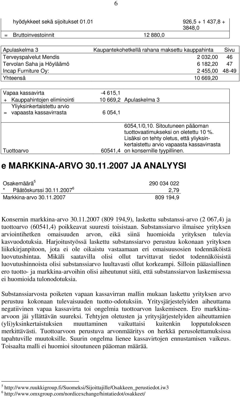 Furniture Oy: 2 455,00 48-49 Yhteensä 10 669,20 Vapaa kassavirta -4 615,1 + Kauppahintojen eliminointi 10 669,2 Apulaskelma 3 = Yliyksinkertaistettu arvio vapaasta kassavirrasta 6 054,1 Tuottoarvo