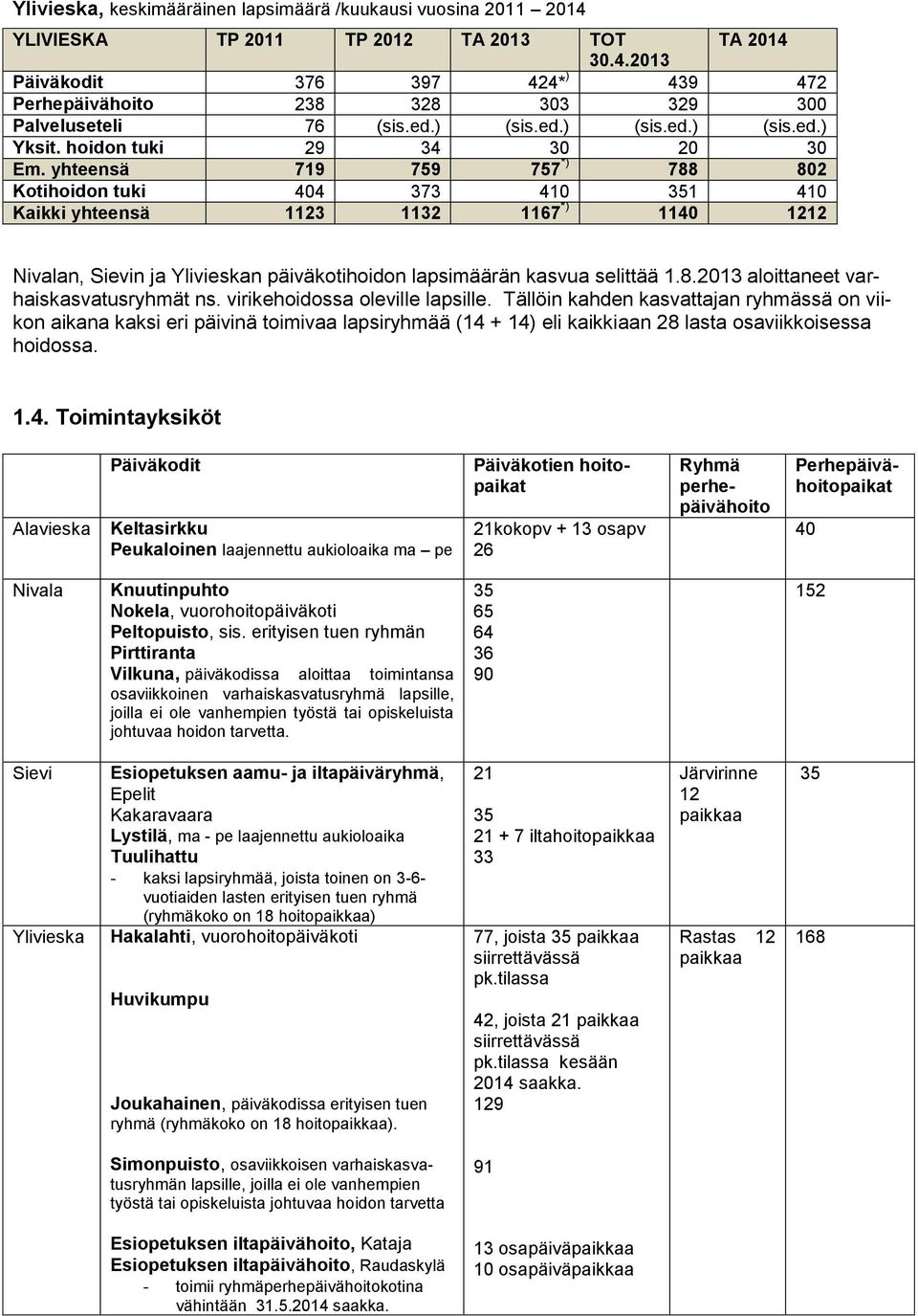 yhteensä 719 759 757 *) 788 802 Kotihoidon tuki 404 373 410 351 410 Kaikki yhteensä 1123 1132 1167 *) 1140 1212 Nivalan, Sievin ja Ylivieskan päiväkotihoidon lapsimäärän kasvua selittää 1.8.2013 aloittaneet varhaiskasvatusryhmät ns.