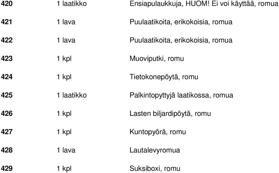 erikokoisia, romua 423 1 kpl Muoviputki, romu 424 1 kpl Tietokonepöytä, romu 425 1 laatikko